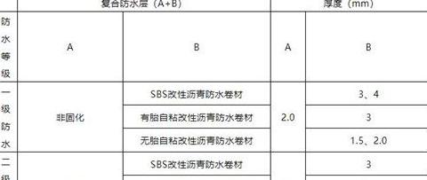 非固化橡胶沥青防水涂料用量、定额及施工工艺解析
