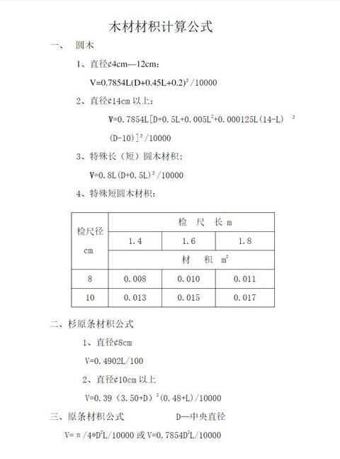 圆木木材用量计算指南