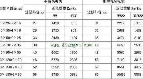 装修新手必看：电线电缆规格型号详解