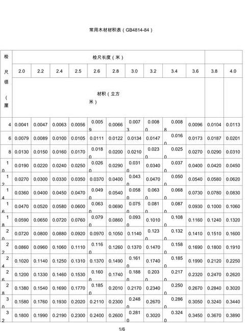 1.7米木材材积表