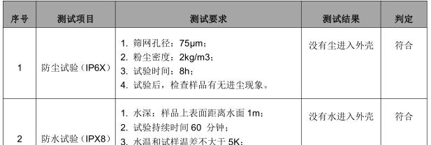 IP68与IP69防水性能大揭秘