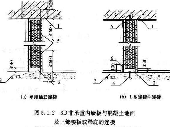 C30混凝土250mm厚承重能力解析