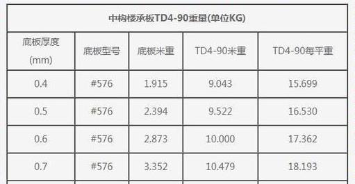 厂房地板承重能力解析