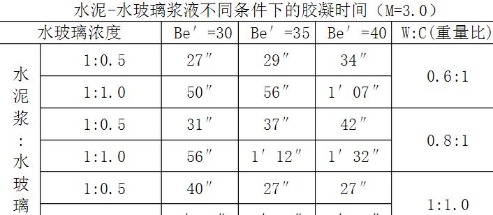 水玻璃注浆堵漏原理是什么