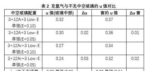 2021年60系列断桥铝门窗价格解析