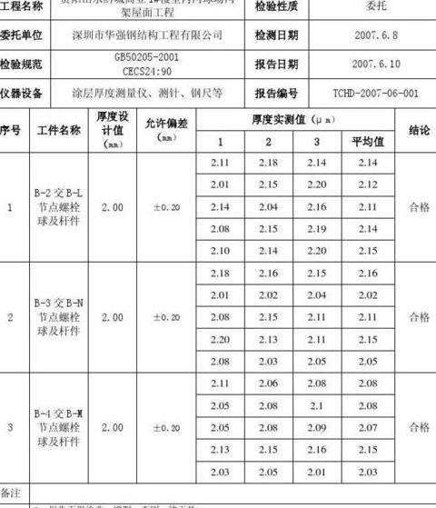 防火涂料检测报告有效期解析与机构选择