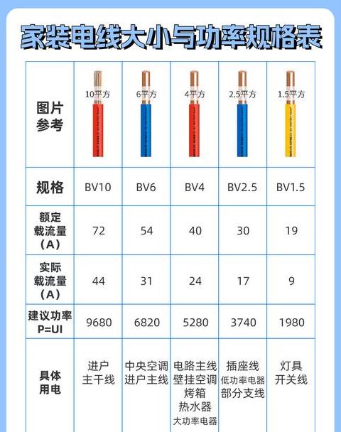 家用铝线规格选择指南