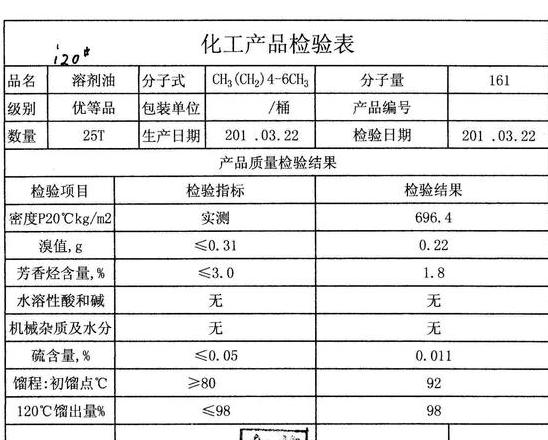 油漆兑汽油好还是稀料好