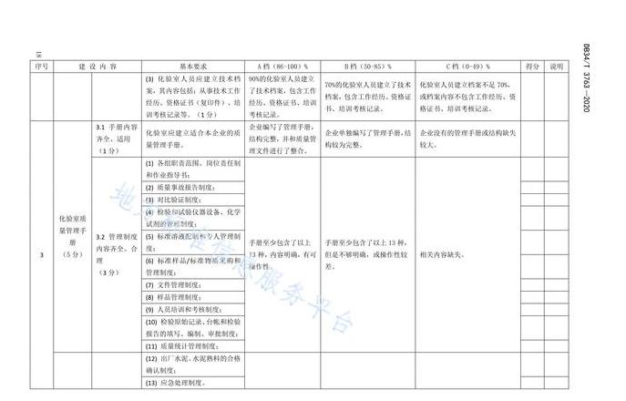 M32.5水泥检测标准解析与应用