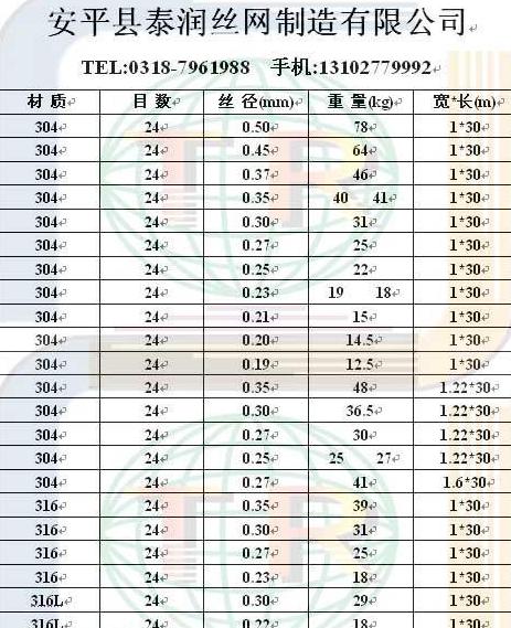 不锈钢网目数与孔径对照解析