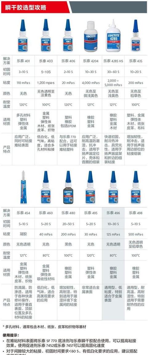 502胶水开封后保存与使用寿命全解析