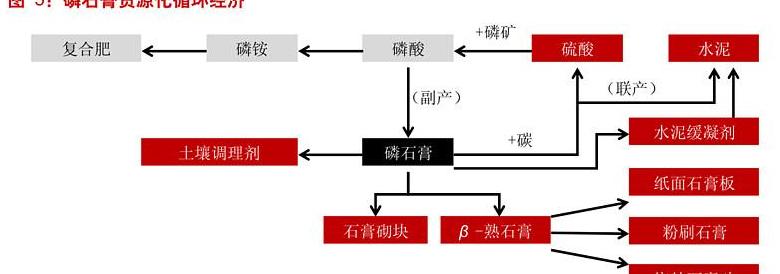 水泥生产中石膏添加的作用及重要性