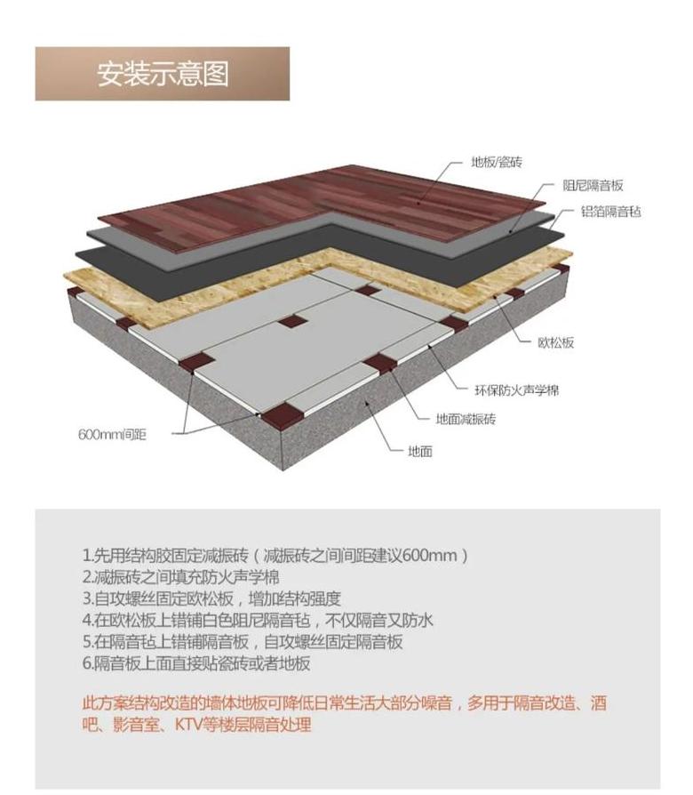 地板VS瓷砖：隔音效果大揭秘