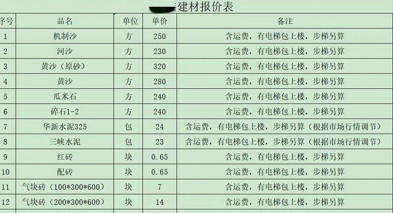 水泥地坪价格影响因素及计算方法详解