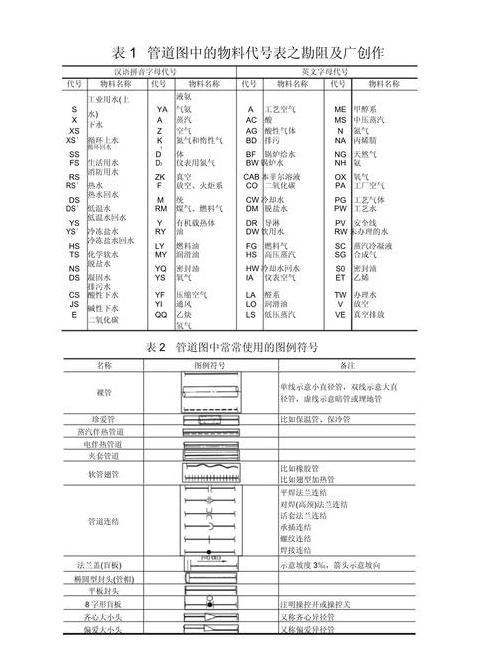 管道配件SCH、DN与φ：全面解析与区别