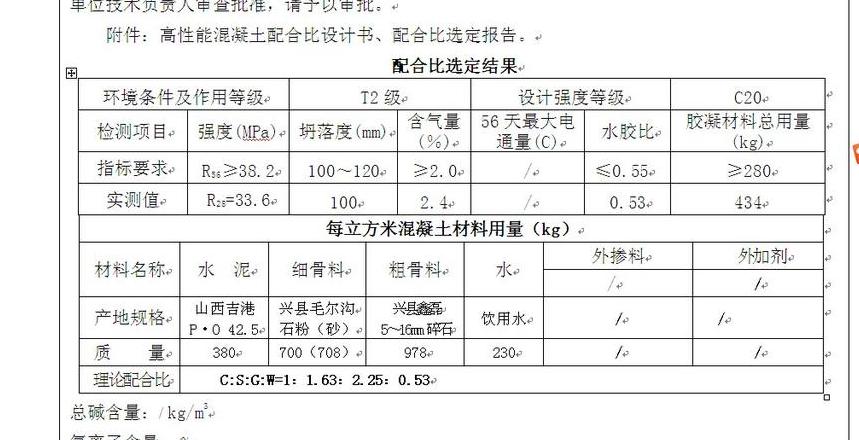 地面施工：一方沙子配比多少水泥？