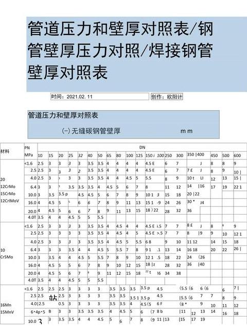 304不锈钢管壁厚与承压计算及选择指南