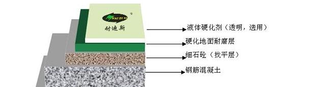 金刚砂地面验收标准全解析
