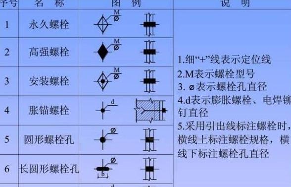 钢筋级别符号解读指南