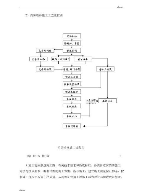 消防喷淋系统安装要点解析