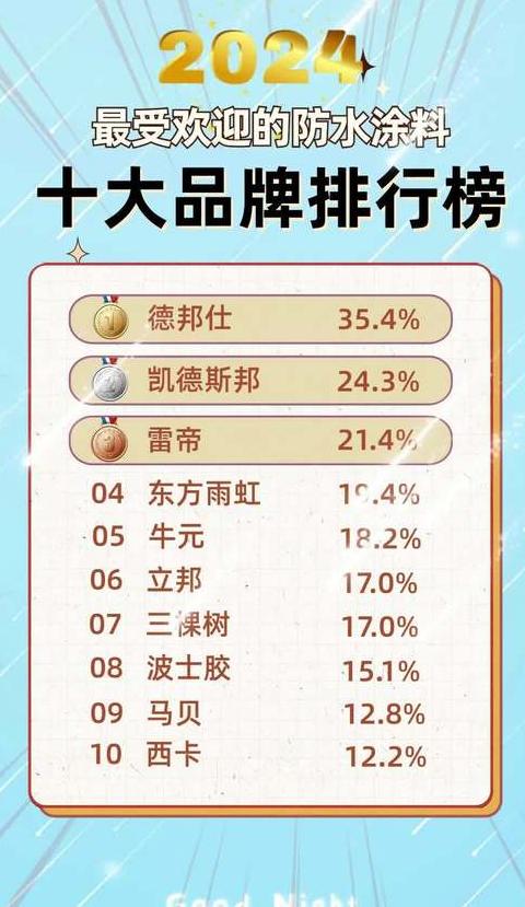 十大防火涂料品牌及生产厂家排名一览