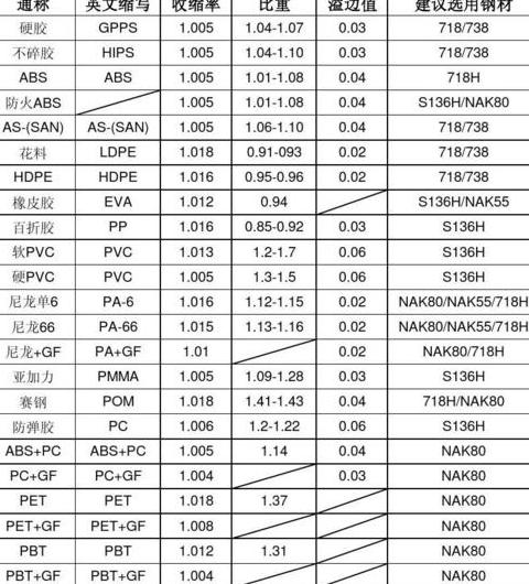 模具材料种类及用途解析