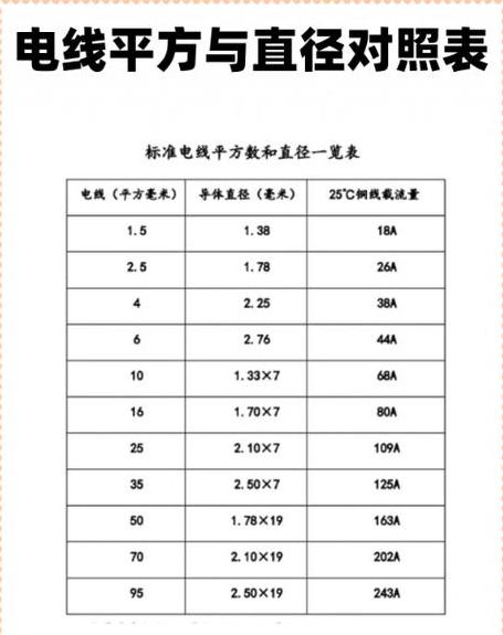 0.75平方电线直径计算及常见电线类型介绍
