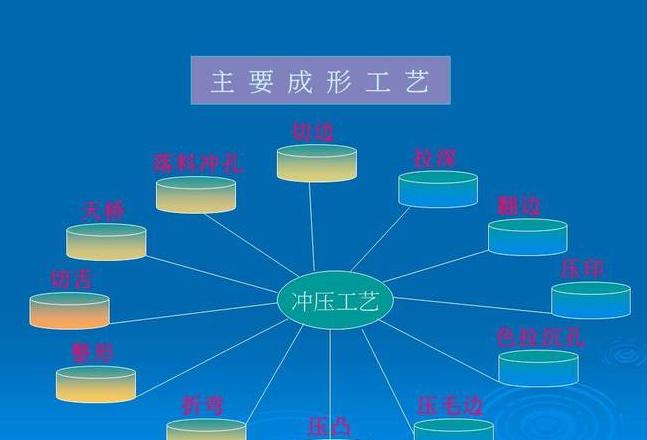 五金模具材料选择