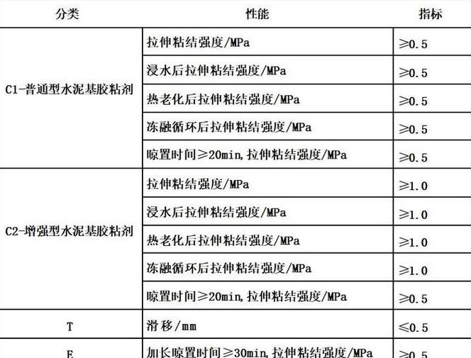 瓷砖型号速查手册：读懂瓷砖型号，选砖不再难