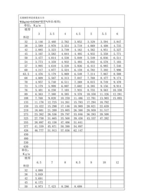 无缝钢管理论重量计算方法详解