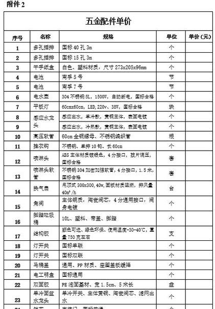 塑胶五金电子行业报价实战教程大全