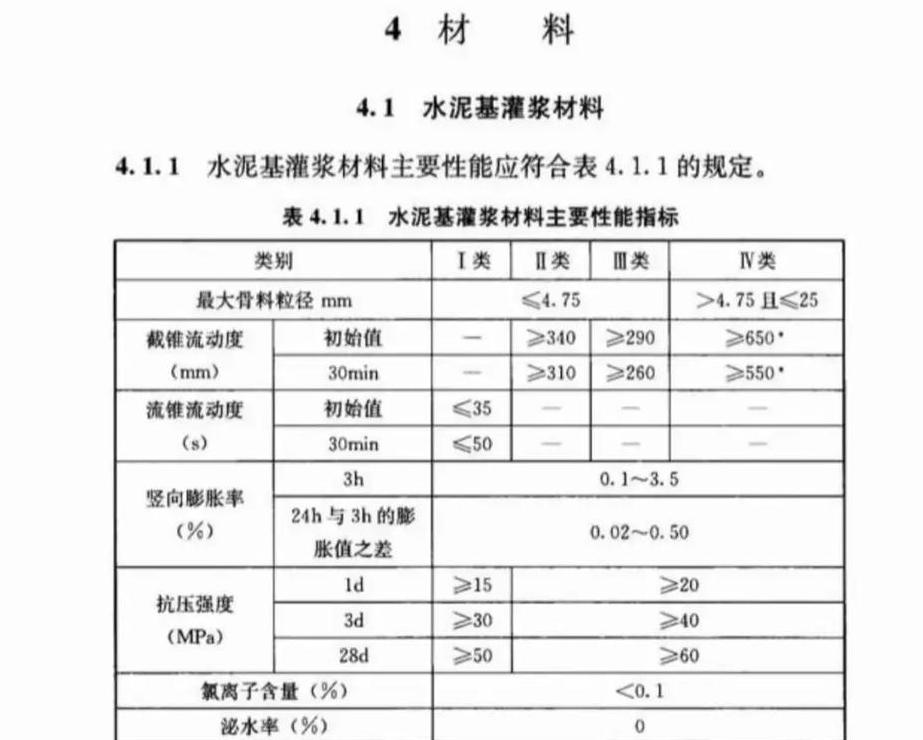 水泥土质量评估关键指标与标准水泥核心测试环节详解