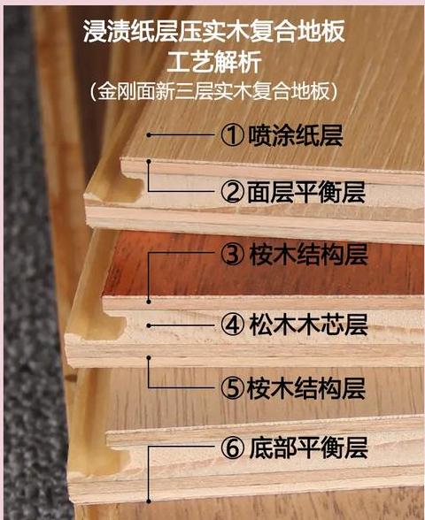 复合木地板入住时间及注意事项