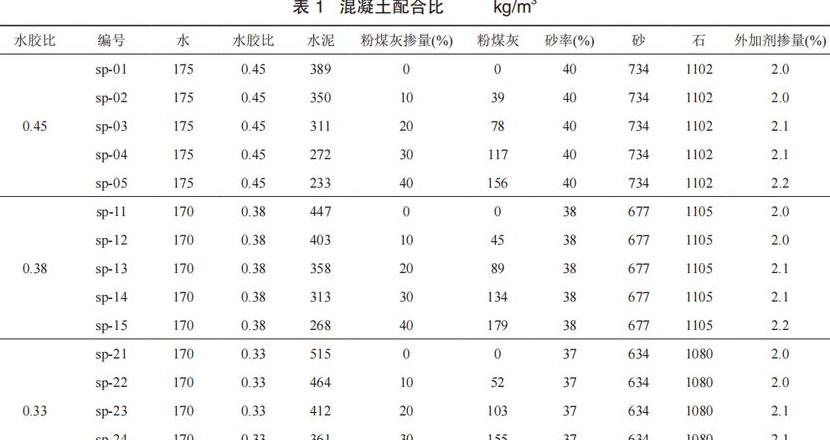 水泥掺量20%计算每米用量指南