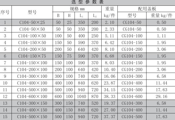 镀锌中大三通详细规格及尺寸对照表