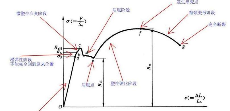 水泥凝结时间测试与凝固时间详解