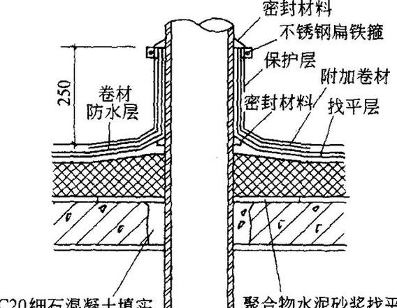 IP68防水深度及等级标准解析