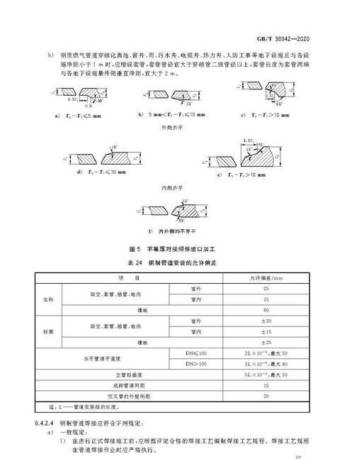 管件质量标准规范