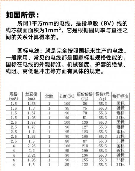 2.5平方国标电线直径标准是多少
