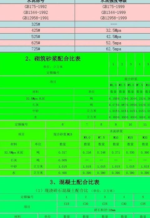 水泥细度及选购指南：了解高品质水泥的关键指标