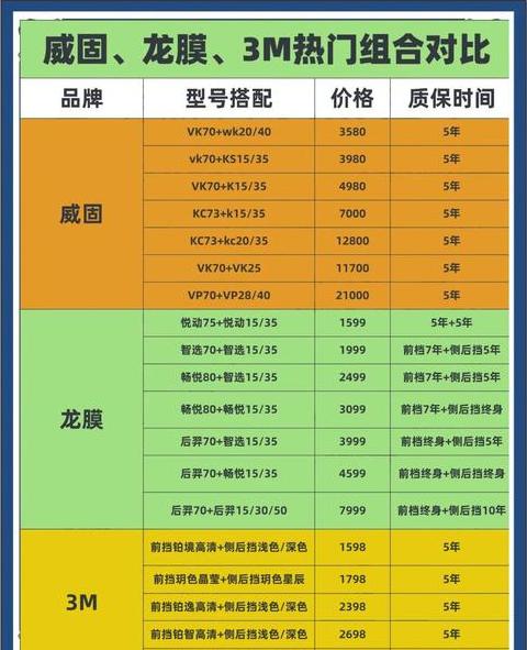 钢化膜和玻璃膜有什么区别