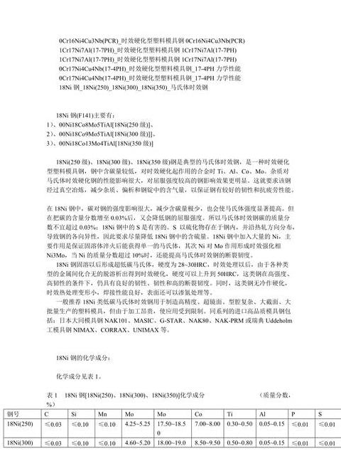 钢材放置时间与时效硬化关系解析