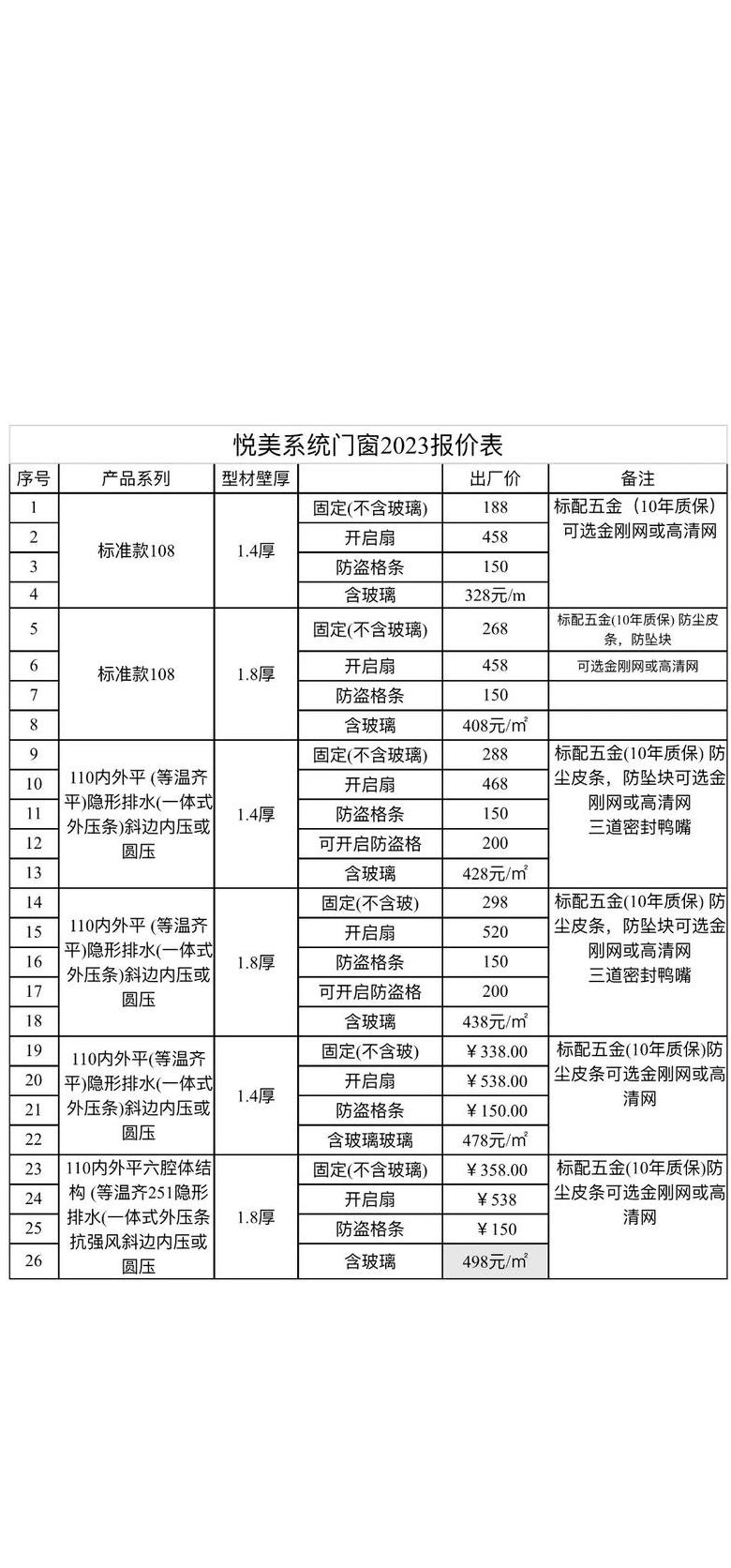 门窗价格解析：材料、品牌、设计影响每平方米成本