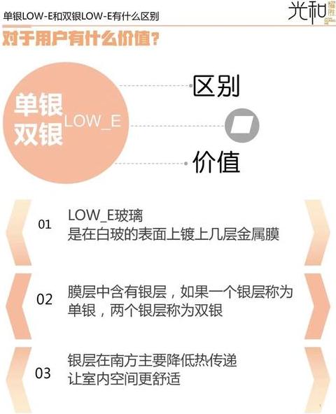 家装窗户玻璃种类及选择指南