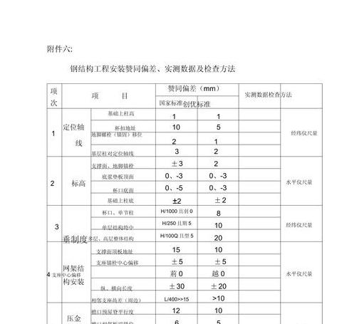钢结构防火涂料复检要点与涂层厚度标准