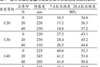 混凝土强度发展时间解析