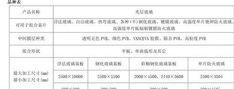钢化玻璃E001628代码查询及厂家信息