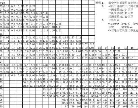 三通重量查询实用对照表一览