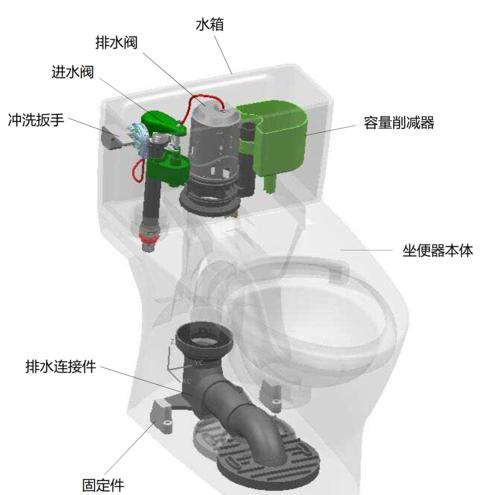 全自动马桶冲水原理及TOTO马桶常见故障解析