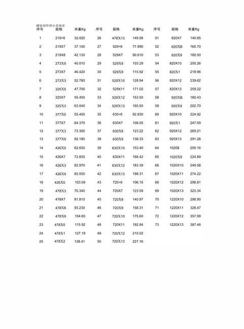 无缝钢管重量计算公式及每米重量解析